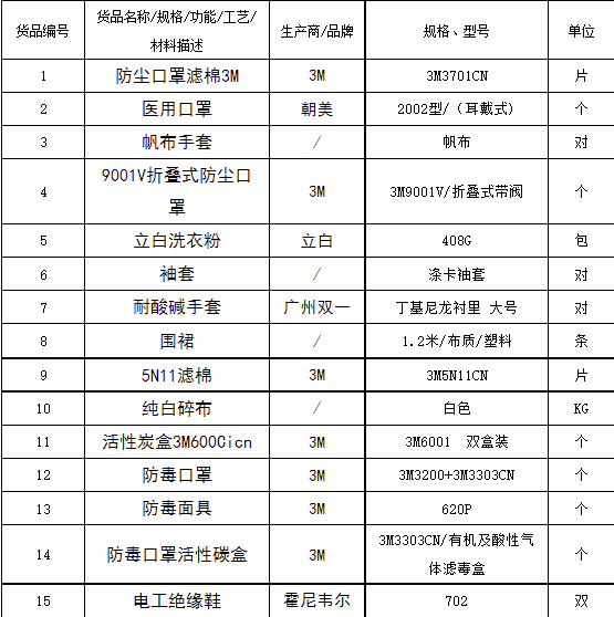 鸿运国际·(中国)官网登录入口