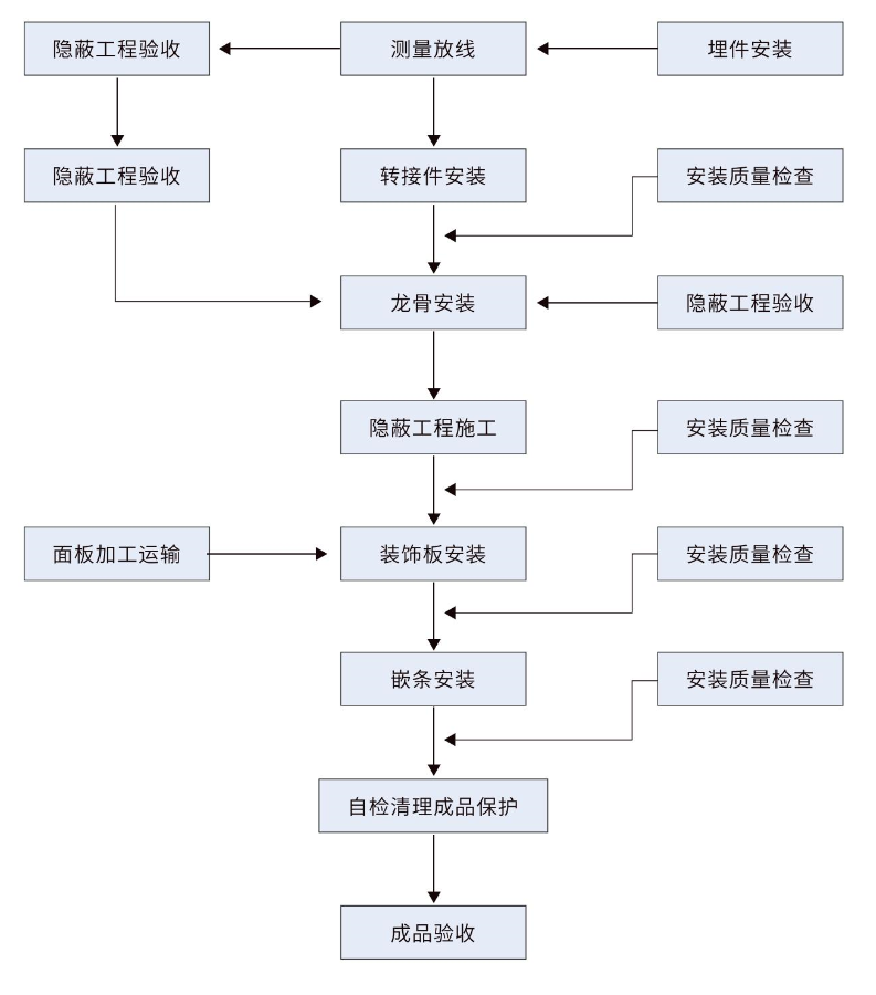 鸿运国际·(中国)官网登录入口